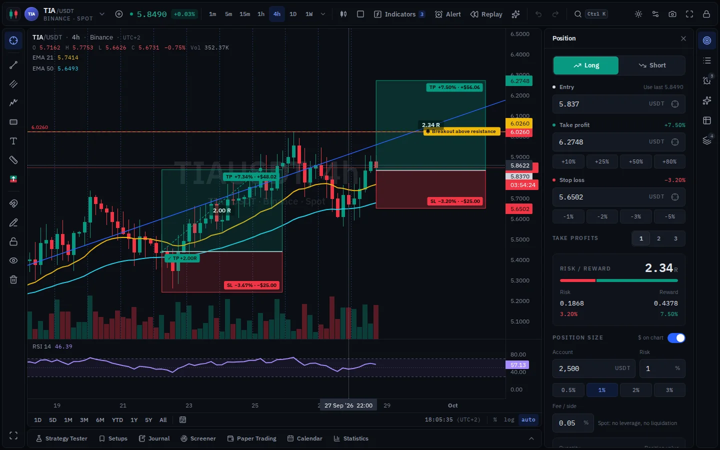 Planning a position with the Long/Short tool