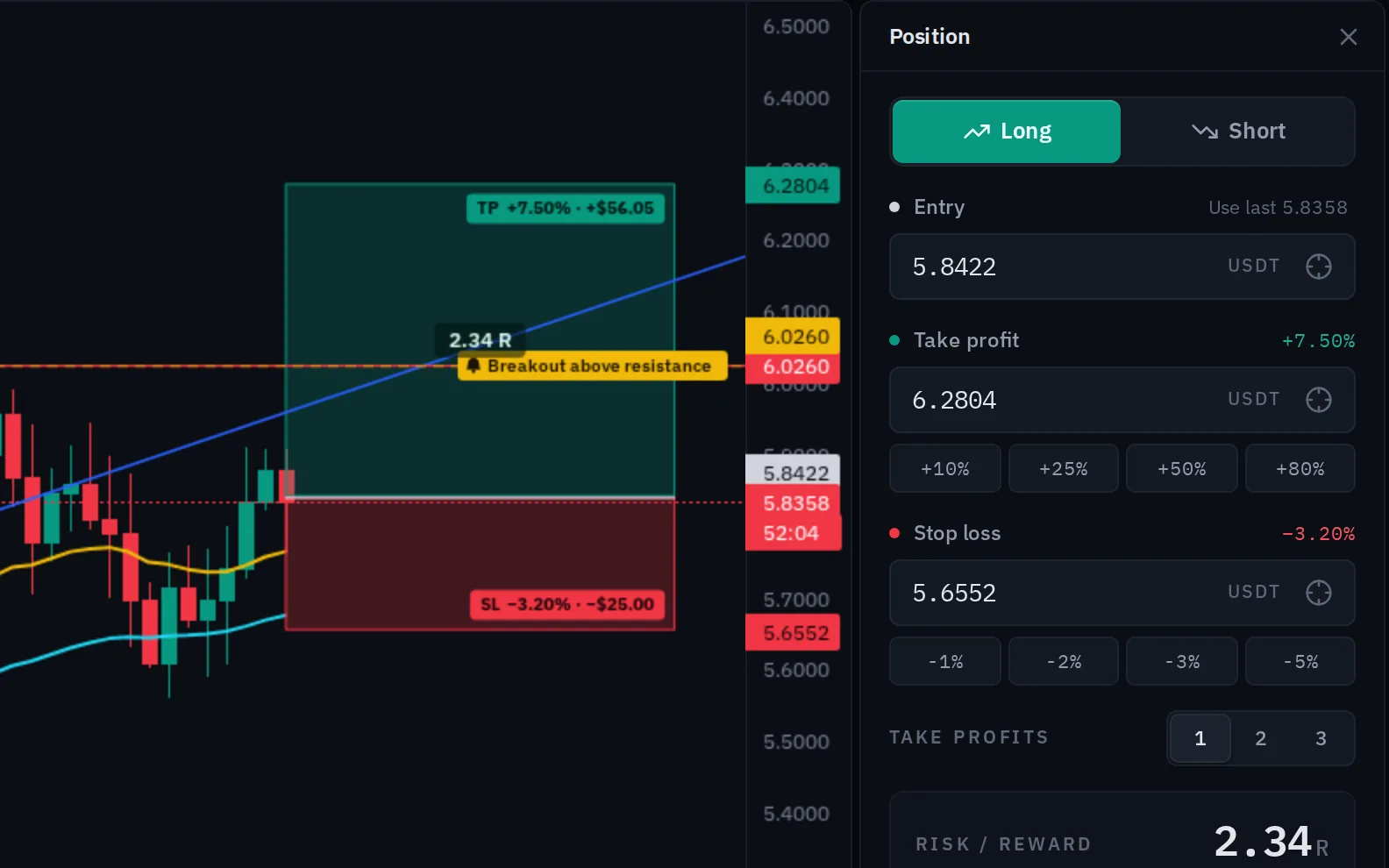 A long position planned on the chart, its size worked out from the risk